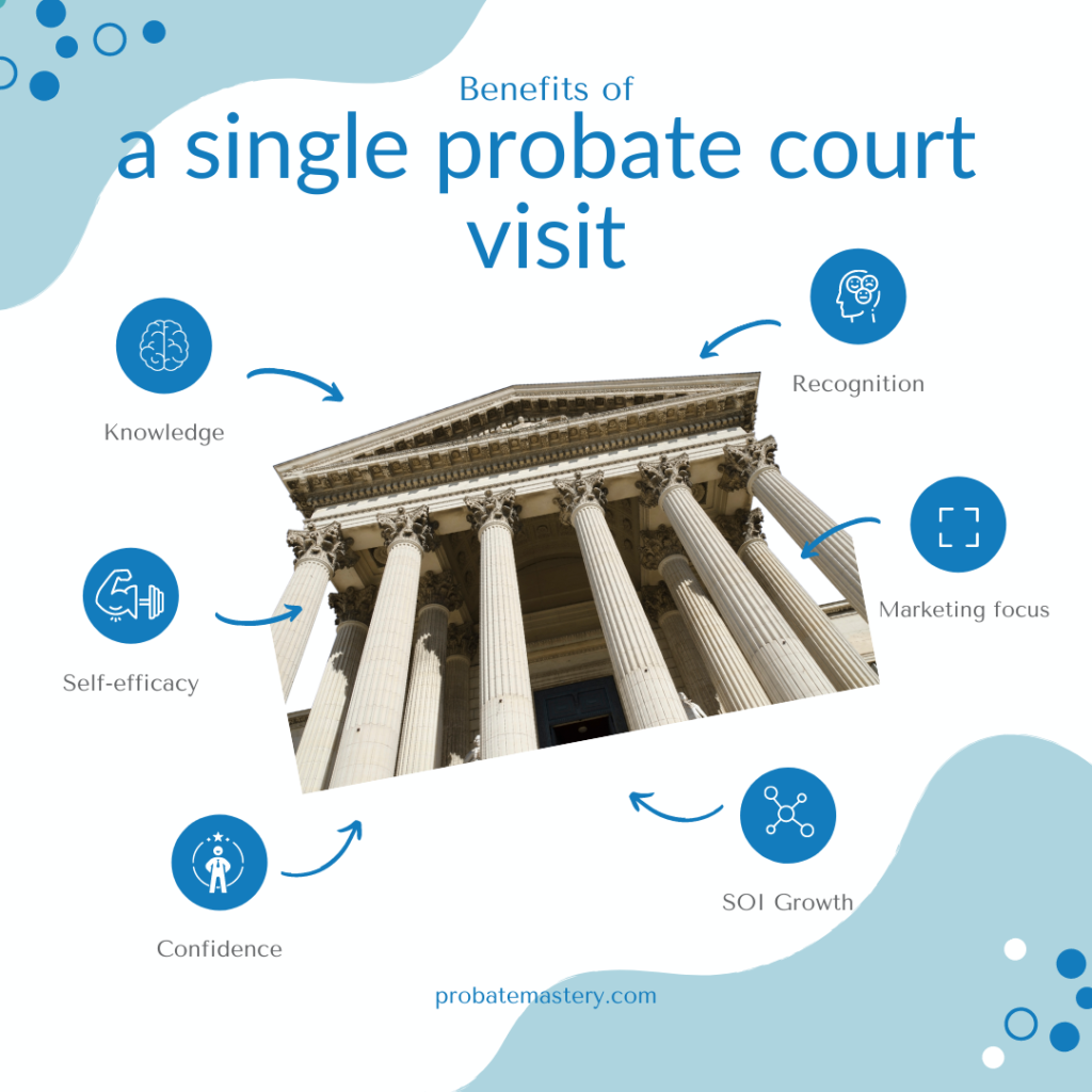 Graphic listing benefits of probate court for real estate agents and investors